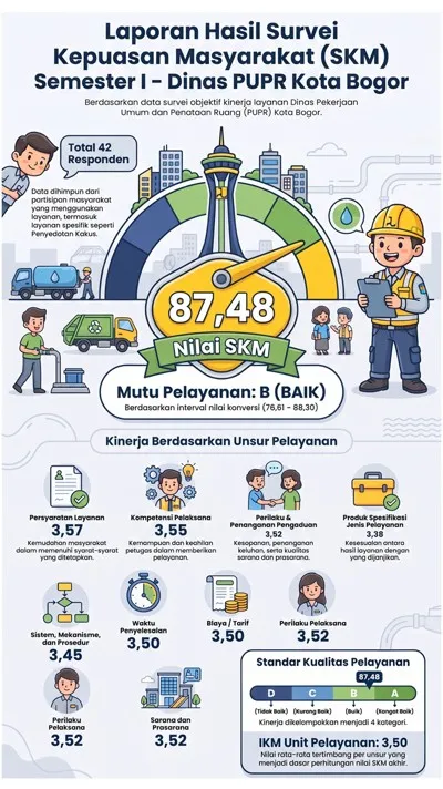 SKM Semester I Tahun 2026